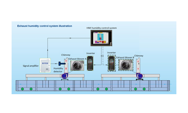 Exhaust humidity control and record system