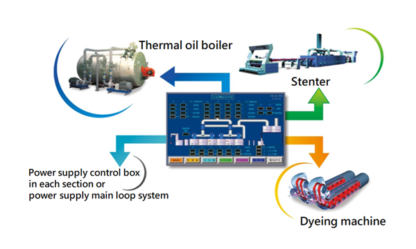 Energy efficiency monitoring and recording system